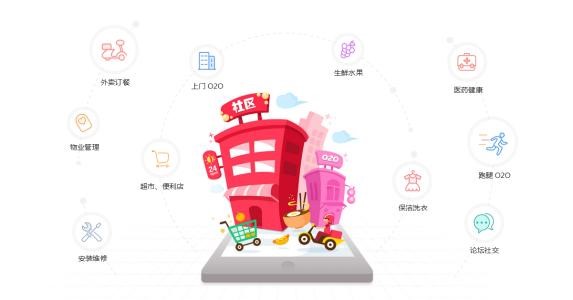 智慧社区020运营模式和盈利点提炼 还需构建标